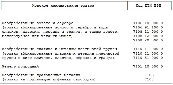 Курсовая Работа 5 Рынок Золота Драгоценных Металлов И Драгоценных Камней